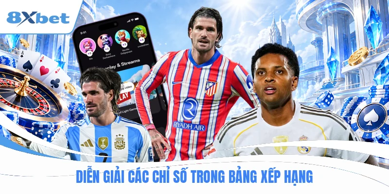 Diễn giải các chỉ số trong bảng xếp hạng